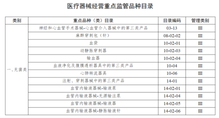 医疗器械监管迎来新篇章 解读国家关于1月起全面调整经营监管的通知